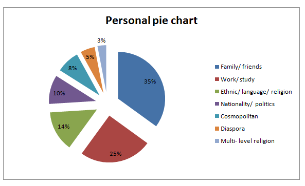 Belgium Religion Pie Chart