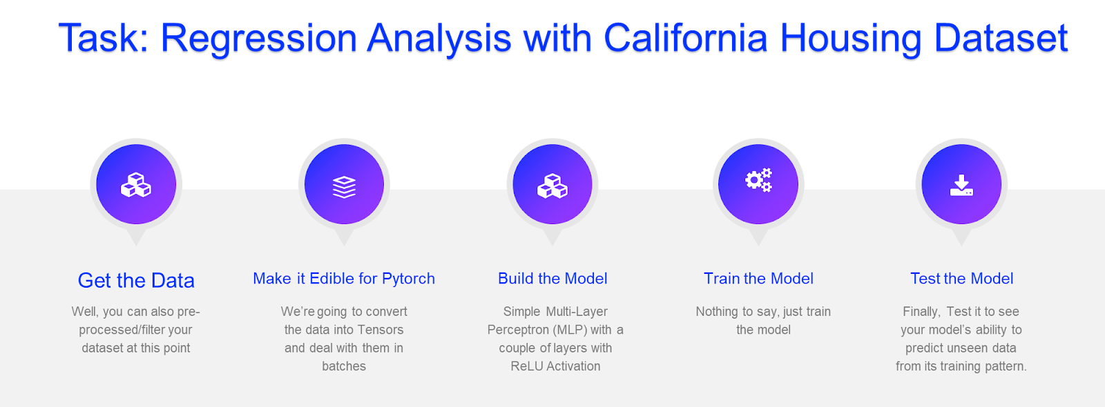 Steps to build a neural network model in Pytorch for regression problem (California housing dataset)