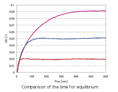 SEC-2F Experimental data 2