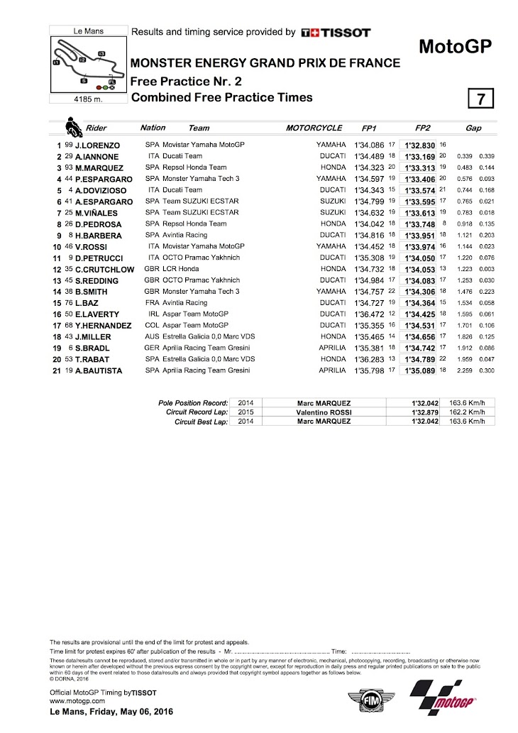 motogp-fp-22016francia-CombinedPracticeTimes.jpg