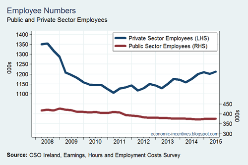 Pub and Priv Employee Numbers