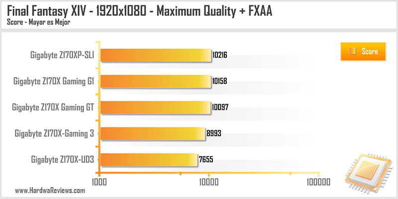 Gigabyte Z170X Gaming 3 Final Fantasy