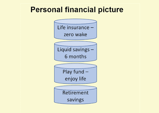 5 Unbreakable Strategies for Building a Robust Retirement Portfolio