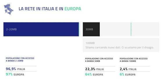 digital-divide-italia