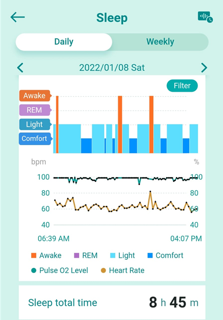 L'analyse des habitudes de sommeil donne des informations précieuses sur ce que vous pouvez faire pour améliorer votre repos