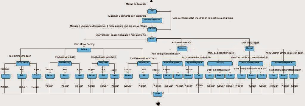 state%2Bmachine%2Bdiagram%2B1.jpg