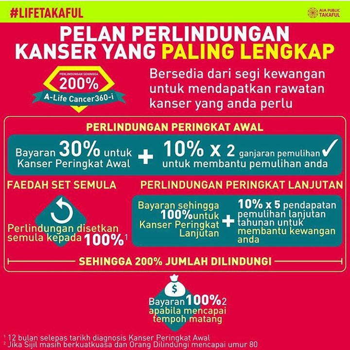 Life Planner AIA Public Takaful di sekitar Selangor, KL 