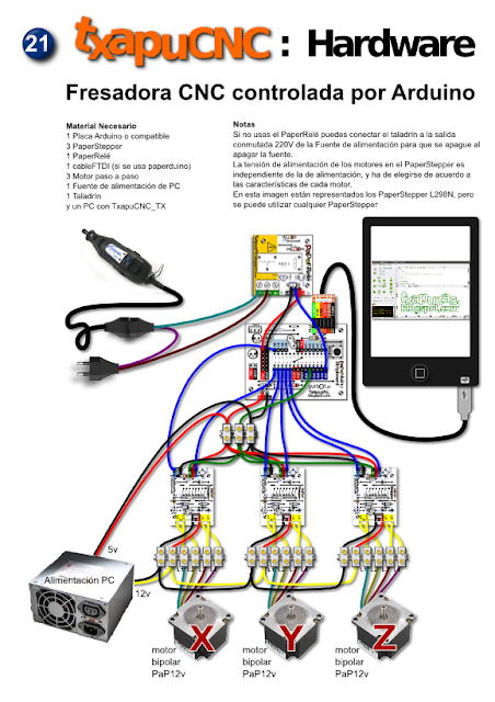 TxapuCNC: Hardware. Instruction and plans of an homemade CNC router with Arduino