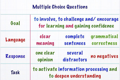 Multible choice question chart