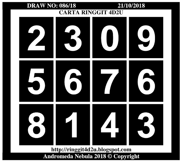 Carta Ramalan 4d Pro Ringgit Carta Ringgit 4d2u 21 Okt 2018 Ahad