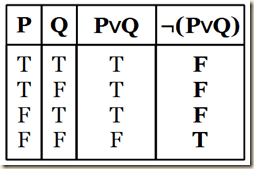 4.3.4 a negated dijunction table 1