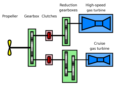 파일:external/upload.wikimedia.org/COGOG-diagram.png