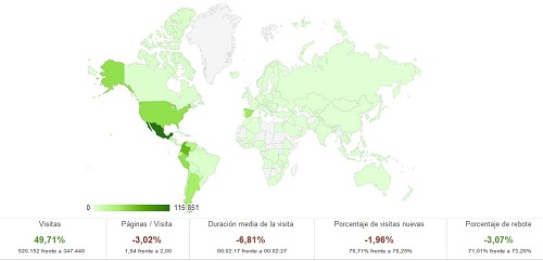 Visitas por región