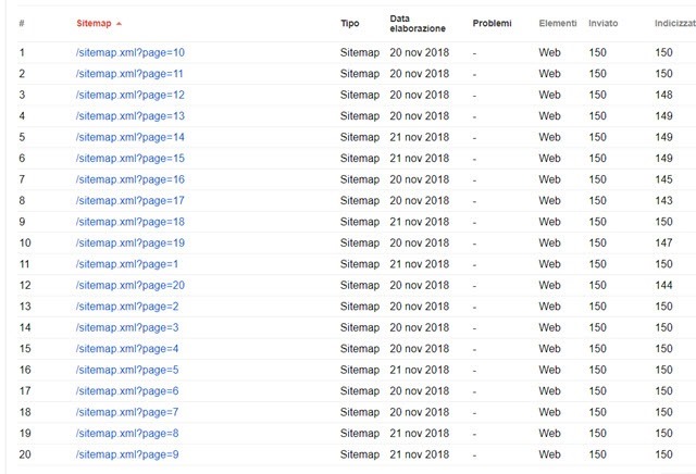 suddivisione-sitemap