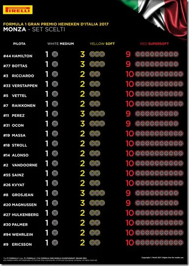 La scelta delle gomme per il gran premio d'Italia