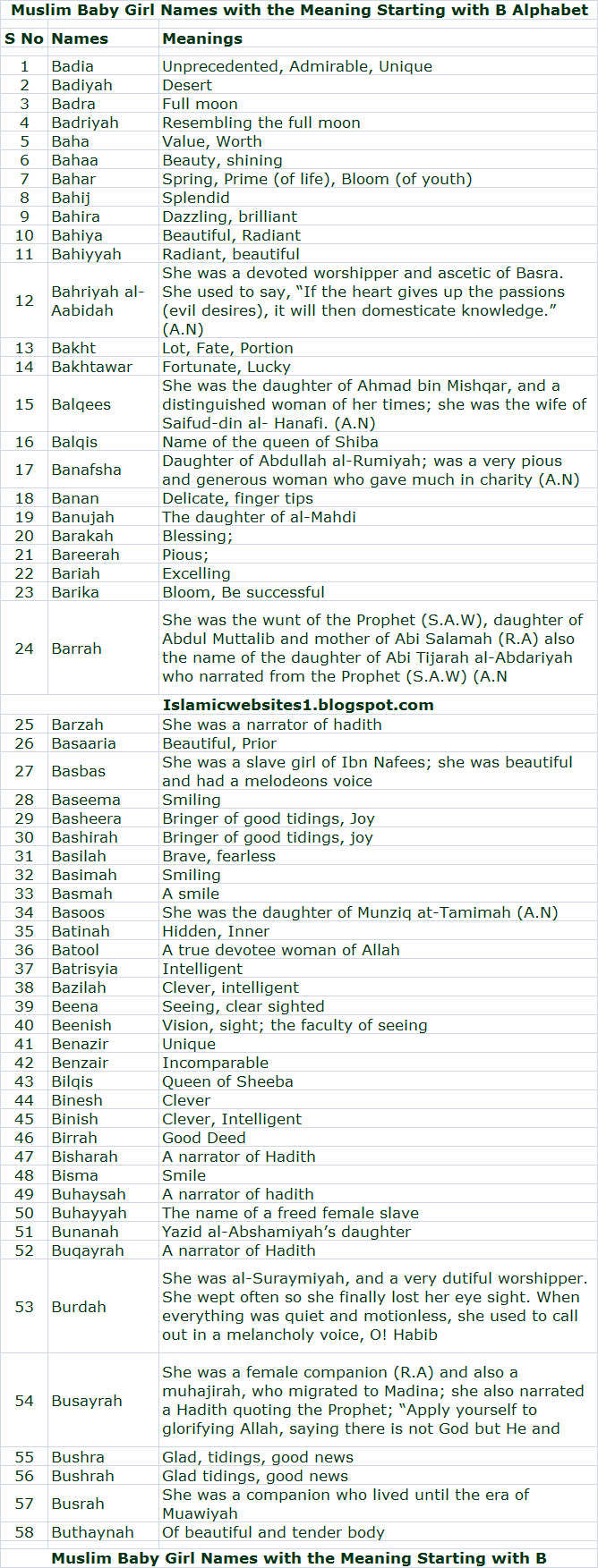 Muslim Baby Girl Names with the Meaning Starting with B Alphabet