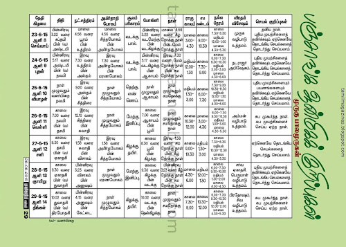 Astrological Predictions by Athirshdam C Subramaniam