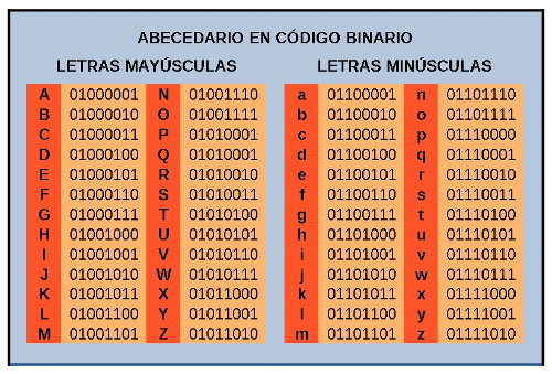 Mi nombre en código binario