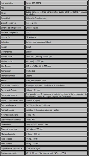 data CBR 600 1992