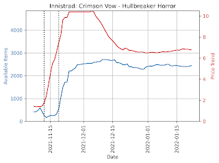 Hullbreaker Horror Price Evolution