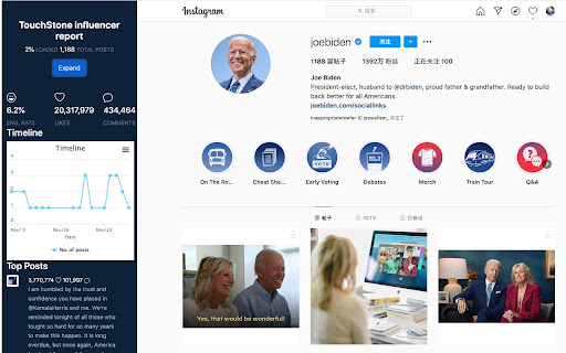 TouchStone Influencer Analysis on Instagram