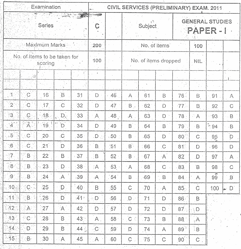 IAS 2013 PRELIMS PAPER DOWNLOAD IAS 2013 PRELIMS PAPER DOWNLOAD