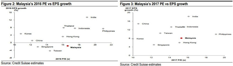 malaysia PE