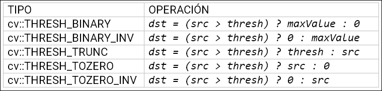 tipos de umbralización