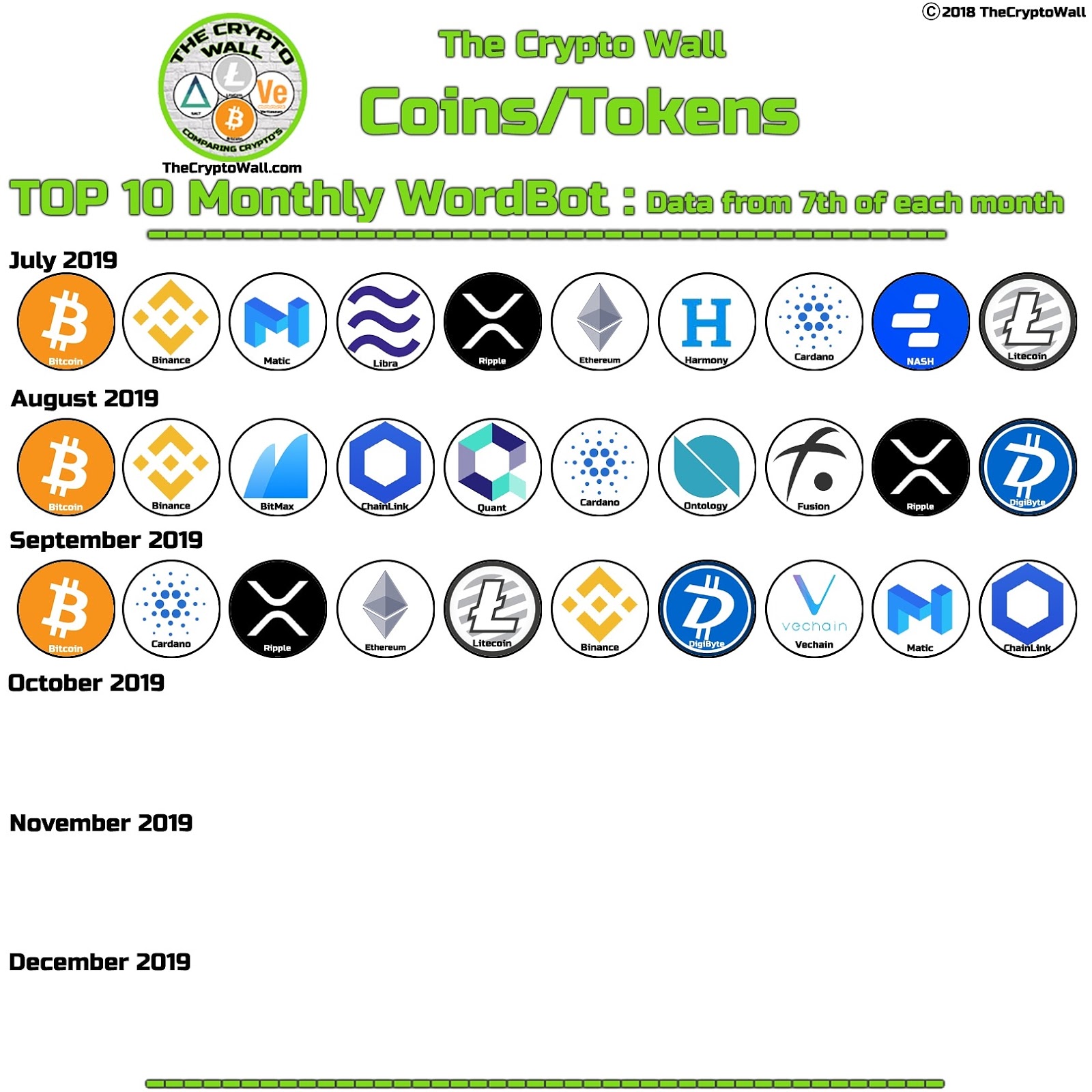 The Crypto Wall, Comparing Crypto's