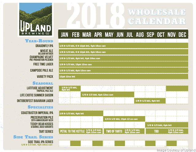 Upland Announces 2018 Release Calendar