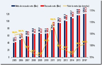 Bancolombia grafico