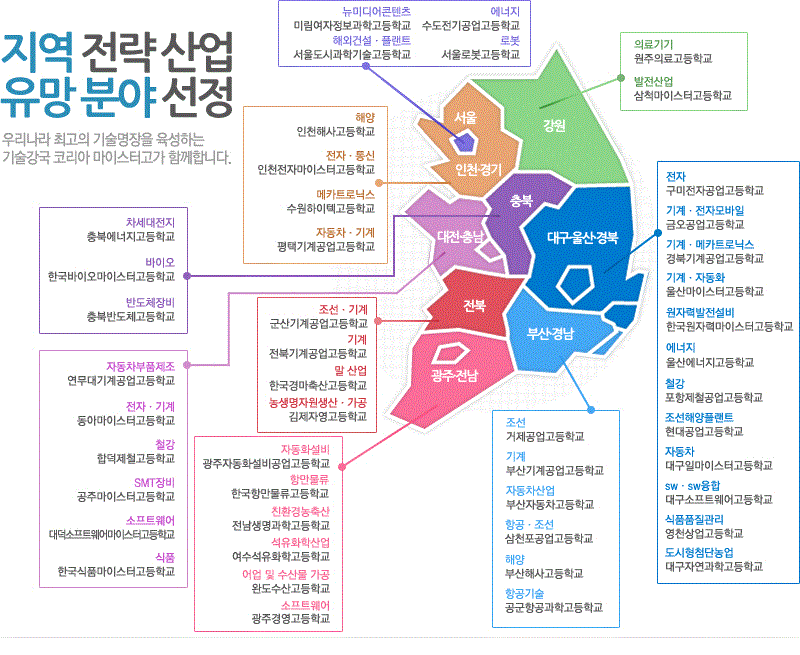 파일:external/meister.go.kr/hd1_02.gif