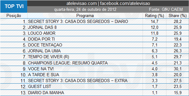 Audiência de 4ª Feira - 24/10/2012 6