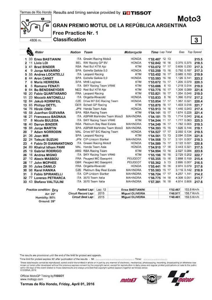 moto3-fp1-2016argentina (1).jpg