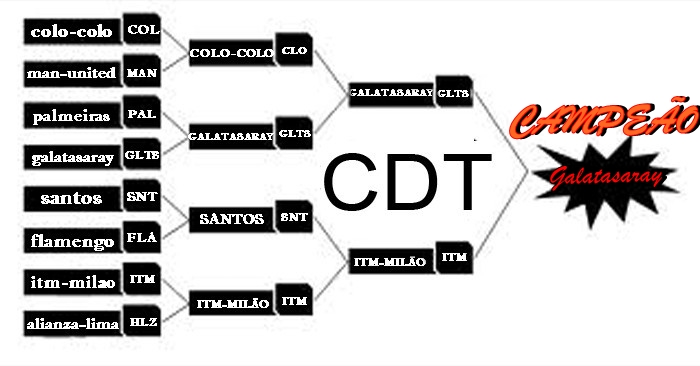 Conquistas Galatasaray Team Gz Cats