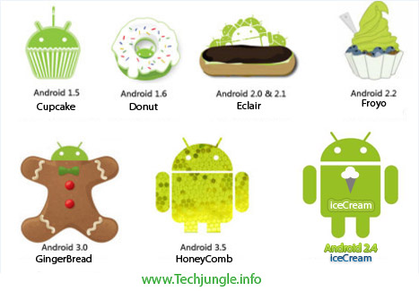 Android History And Version S Android Tutorial Android History And Version S Android Tutorial