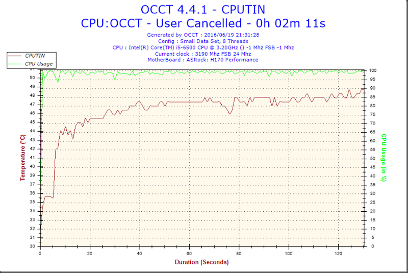 2016-06-19-21h31-Temperature-CPUTIN