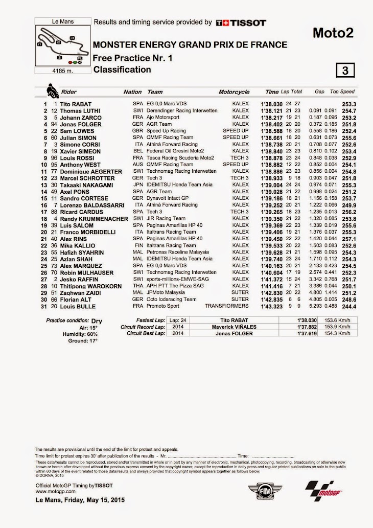 moto2-fp1-2015francia.jpg