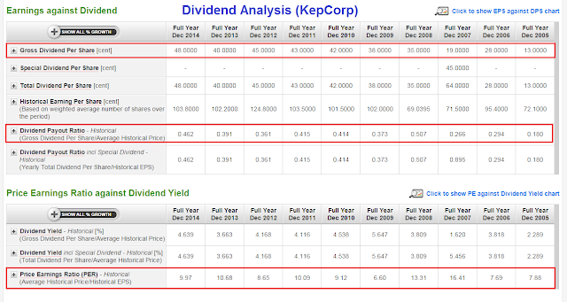 [Image: KCL%252020150205%2520Dividend%2520Analysis.png]