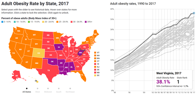 Adult obesity rates in the United States, 1990-2017. Graphic: Trust for America’s Health / Robert Wood Johnson Foundation