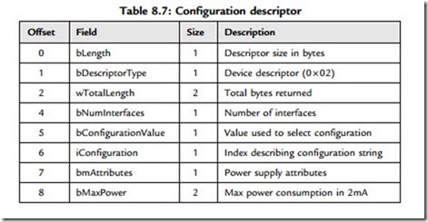 Advanced PIC18 Projects—USB Bus Projects-0137