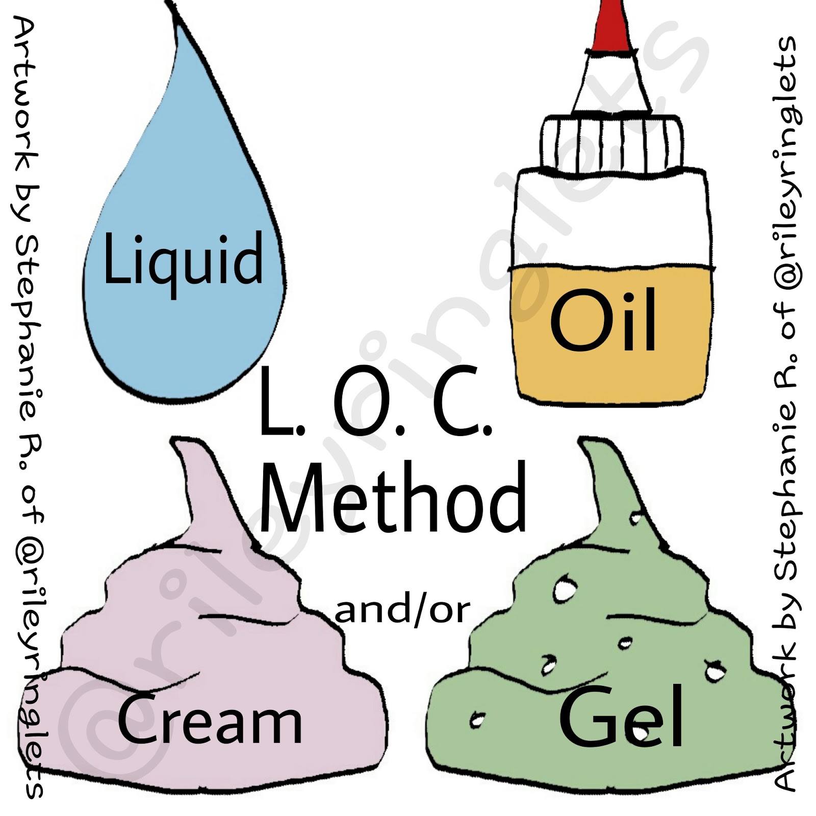 LOC method - liquid, oil, cream and/or gel