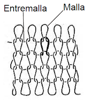 Enlaces en tejido de punto