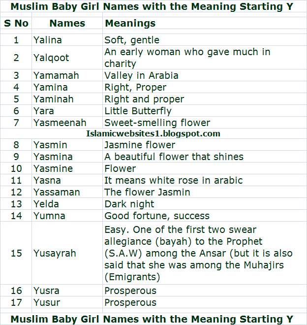 Muslim Baby Girl Names Meaning Starting Y Alphabet Islam Family