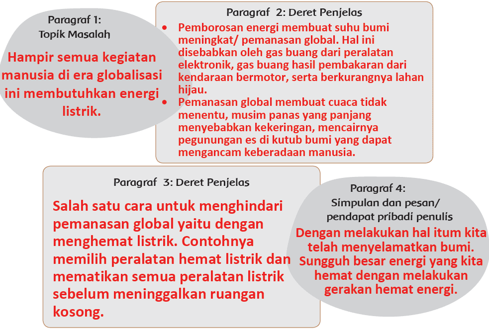 Kunci jawaban tema 1 kelas 6 halaman 71