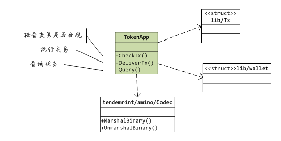 token-abci