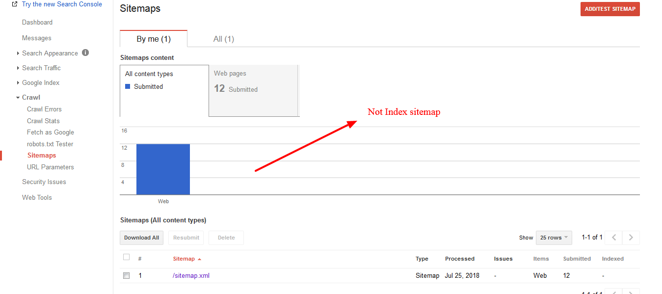 sitemap not index by google google product forums
