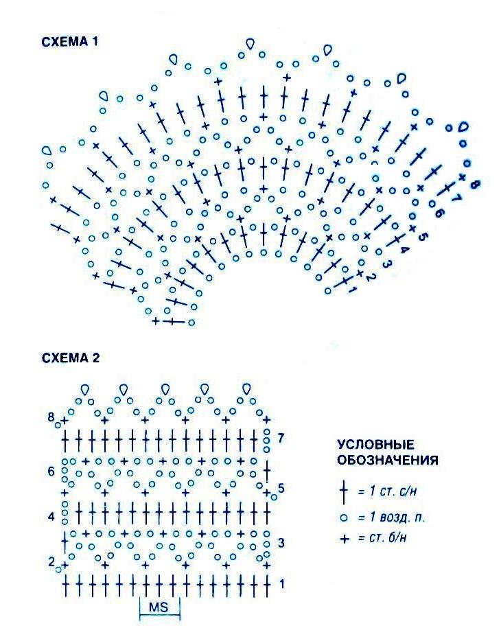 Кокетка для девочки схема. Схема круглой кокетки крючком на девочку 10 лет. Схема кокетки крючком для амигуруми. Кокетка крючком схема для девочки распределить. Кокетка крючком для девочки 1 год схемы и описание.