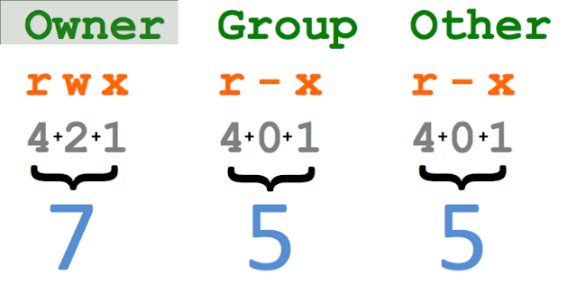 linux-permisos-archivos.png
