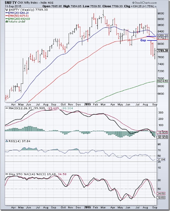 NIFTY_Sep1115